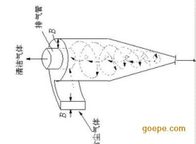 【z6尊龙凯时】TXP旋风除尘器 结构示意图