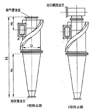 【z6尊龙凯时】XLP/B型除尘器 示意图