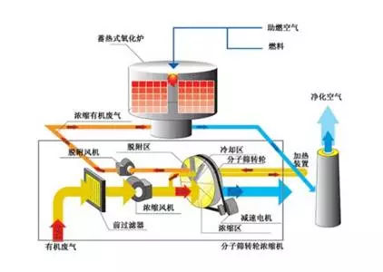 活性炭吸附废气设备