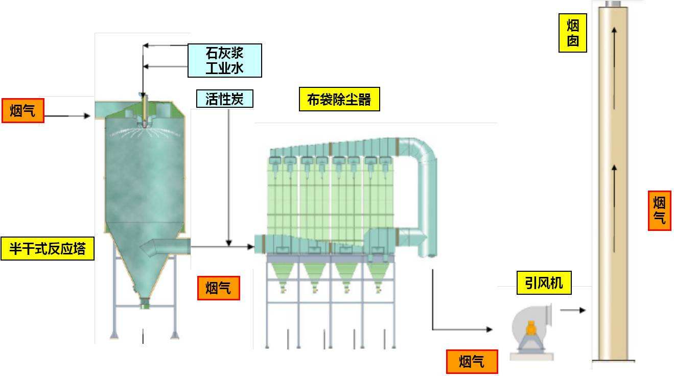 绝缘板厂废气处理方案设计