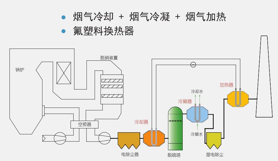 化工烟气冷凝回收有机废气处理技术化工厂的废气用冷凝回收装置可以处理吗?油气回收方案_化工废气冷凝_油气冷凝回收