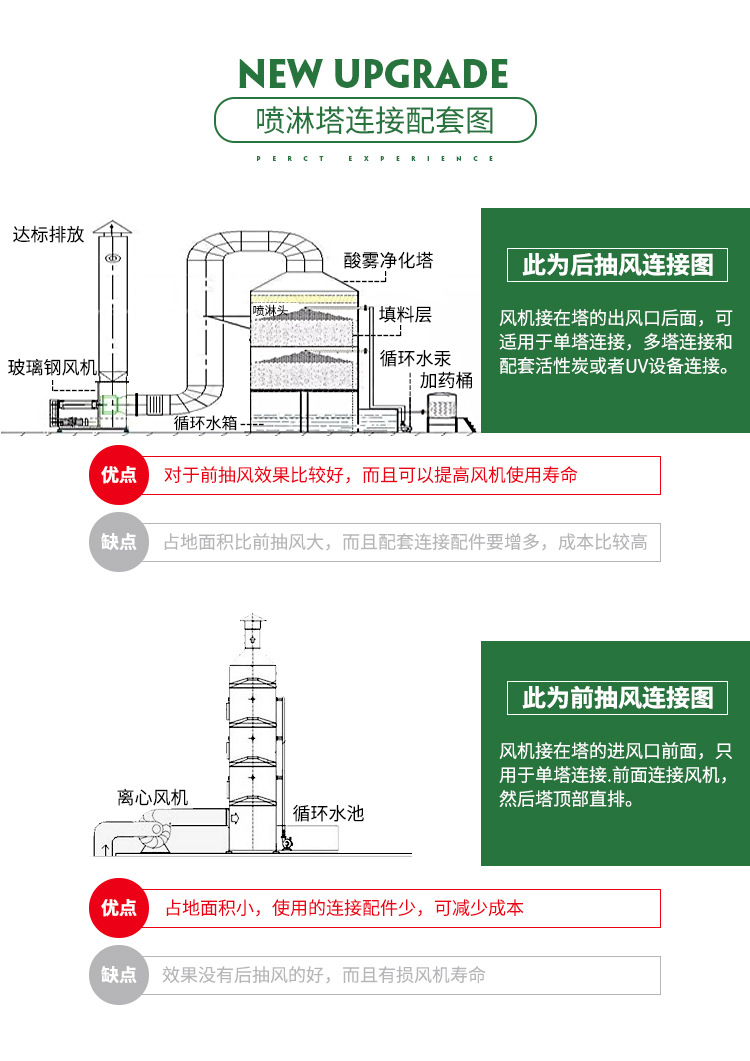 铬酸雾净化回收器,铬酸废气达标排放铬酸雾回收与净化系统 