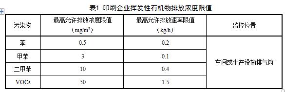 印刷厂排放限值