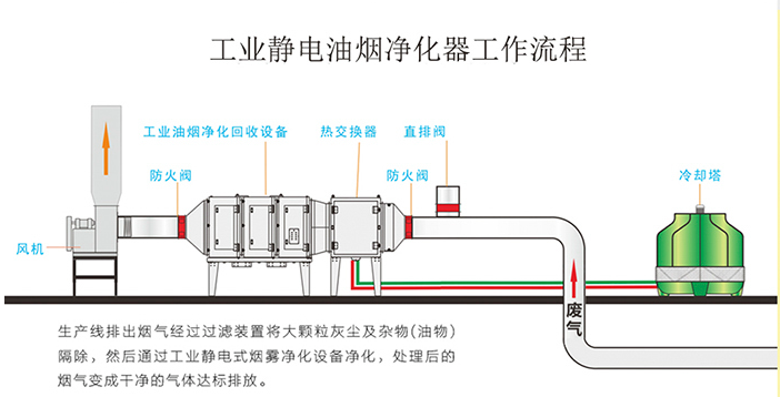 可以用静电除雾法处理酸雾吗